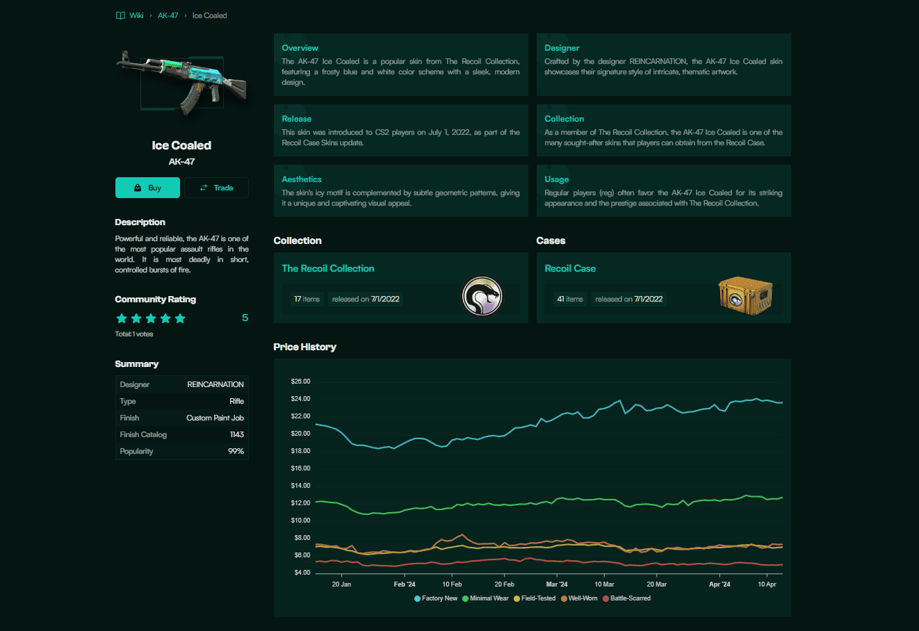 sell cs skins for paypal