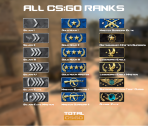 CSGO Ranks