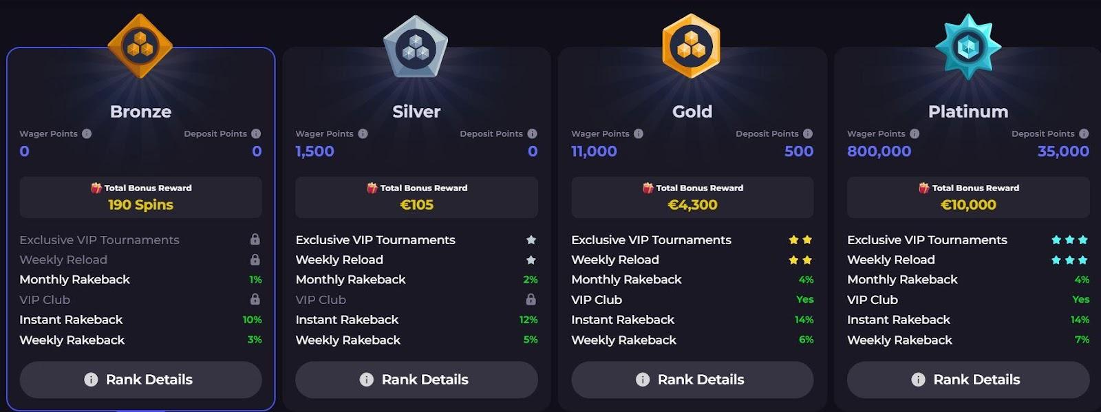 code cryptoleo new user bonus