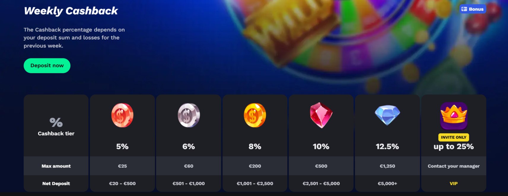 betonred casino no deposit bonus code