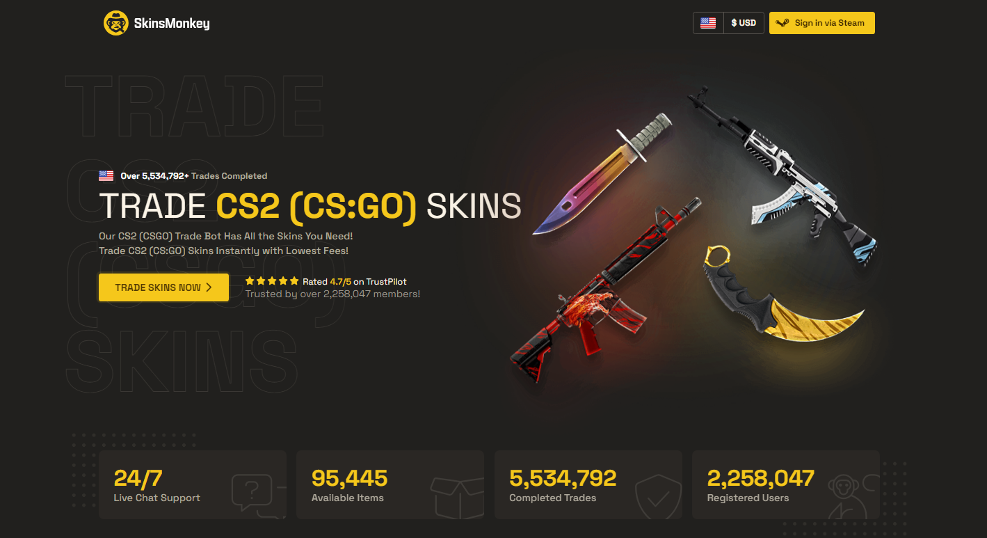 Trade Bots: Your New Best Friends in CSGO