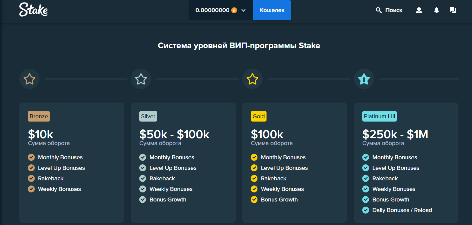 stake casino код