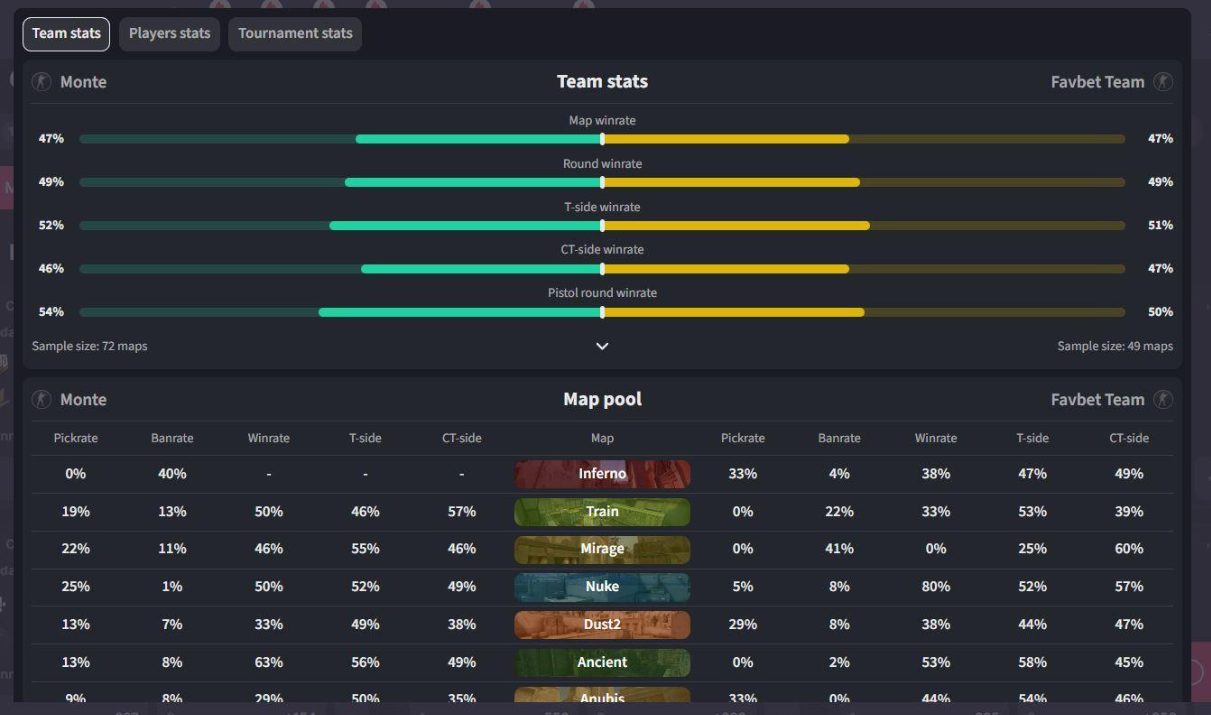 cs2 probability betting
