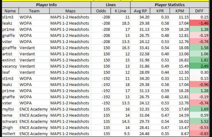 cs2 player props