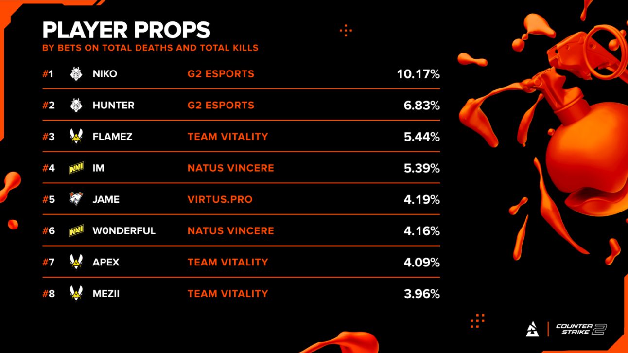 cs2 prop bets