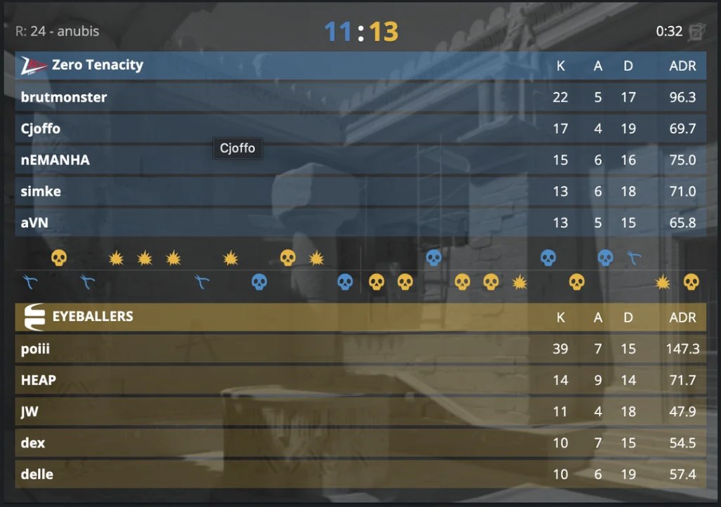 what is cs2 on prizepicks
